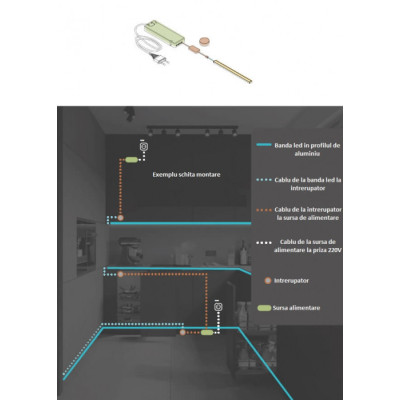 BANDA LED GTV 12V 33W 5M